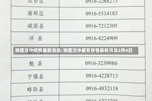 陕西汉中疫情最新消息/陕西汉中最新疫情最新消息2月4日