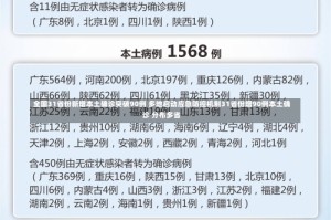 全国31省份新增本土确诊突破90例 多地启动应急防控机制31省份增90例本土确诊 分布多省