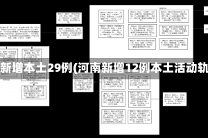 河南新增本土29例(河南新增12例本土活动轨迹)