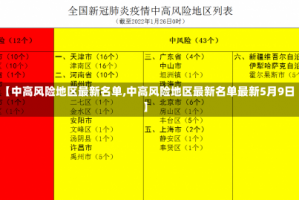 【中高风险地区最新名单,中高风险地区最新名单最新5月9日】