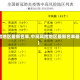 【中高风险地区最新名单,中高风险地区最新名单最新5月9日】