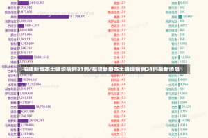 福建新增本土确诊病例31例/福建新增本土确诊病例31例最新消息