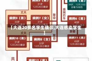 【大连20多名学生确诊,大连感染学生】