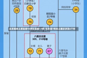 北京增本土感染者94例社会面17例/北京增7例本土确诊涉及6个村