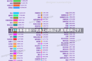 【31省新增确诊17例本土6例在辽宁,新增病例辽宁】