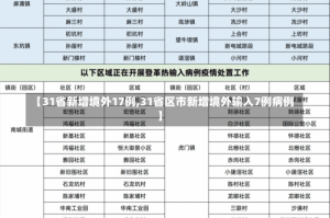 【31省新增境外17例,31省区市新增境外输入7例病例】