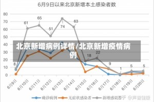 北京新增病例详情/北京新增疫情病例