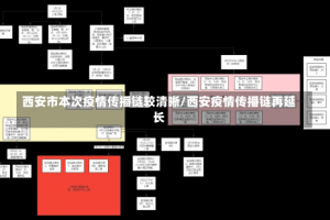 西安市本次疫情传播链较清晰/西安疫情传播链再延长