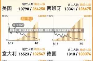 新增本土确诊多来自聚集性疫情/新增本土确诊多来自聚集性疫情吗