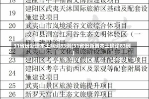 31省份新增本土病例83例(31省份新增本土确诊83例)