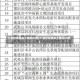 31省份新增本土病例83例(31省份新增本土确诊83例)