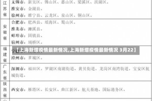 【上海新增疫情最新情况,上海新增疫情最新情况 3月22】