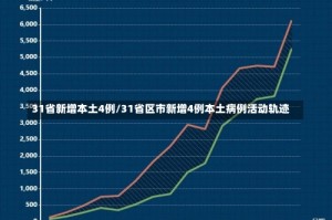 31省新增本土4例/31省区市新增4例本土病例活动轨迹