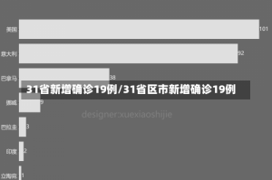 31省新增确诊19例/31省区市新增确诊19例