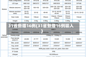 31省新增16例(31省新增16例输入)