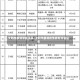 沈阳市疫情最新消息/沈阳市最新疫情最新消息公布