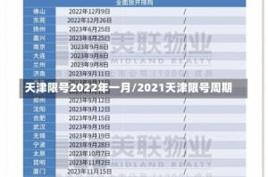 天津限号2022年一月/2021天津限号周期