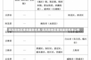 高风险地区查询最新名单/高风险地区查询最新名单公布