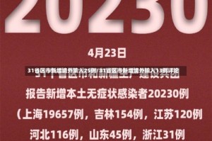 31省区市新增境外输入25例/31省区市新增境外输入13例评论