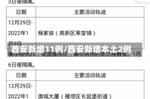 西安新增11例/西安新增本土2例