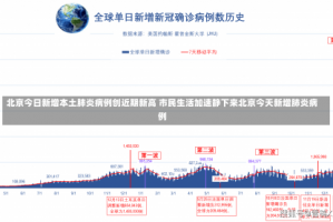 北京今日新增本土肺炎病例创近期新高 市民生活加速静下来北京今天新增肺炎病例