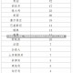 九省连续14天零新增，中国抗疫新格局下的韧性密码9省份连续14天以上无新增