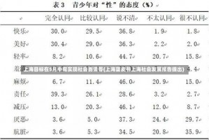 上海目标在5月中旬实现社会面清零(上海蓝皮书上海社会发展报告提出)