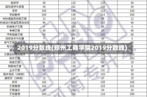 2019分数线(郑州工商学院2019分数线)