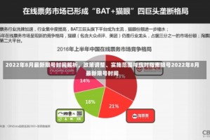 2022年8月最新限号时间解析，政策调整、实施范围与应对指南限号2022年8月最新限号时间