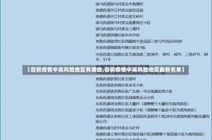 【目前疫情中高风险地区有哪些,目前疫情中高风险地区最新名单】