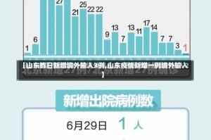 【山东昨日新增境外输入3例,山东疫情新增一例境外输入】
