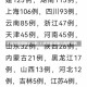 31省份新增确诊15例/31省份新增确诊病例15例