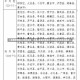 【全国疫情高中低风险区一览表,全国疫情高中低风险地区查询最新】