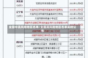 全国中高风险地区名单/全国高风险地区名单实时公布