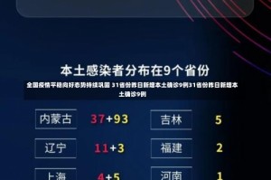 全国疫情平稳向好态势持续巩固 31省份昨日新增本土确诊9例31省份昨日新增本土确诊9例