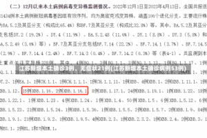 江苏新增本土确诊3例、无症状21例(江苏新增本土确诊病例53例)