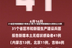 31省区市新增确诊7例本土1例/31省区市新增确诊42例本土33例