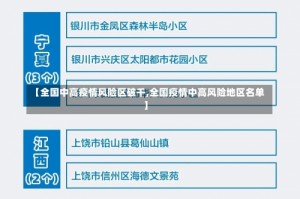 【全国中高疫情风险区破千,全国疫情中高风险地区名单】