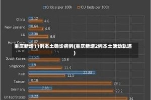 重庆新增11例本土确诊病例(重庆新增2例本土活动轨迹)