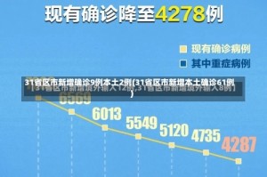 31省区市新增确诊9例本土2例(31省区市新增本土确诊61例)