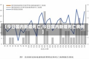 【今日国内新增死亡,今日国内新增死亡病例】