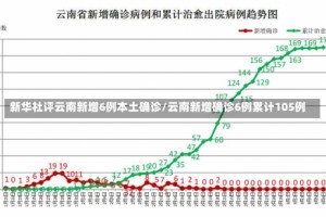 新华社评云南新增6例本土确诊/云南新增确诊6例累计105例