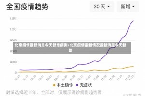 北京疫情最新消息今天新增病例/北京疫情最新情况最新消息今天新增