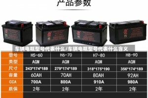 车辆电瓶型号代表什么/车辆电瓶型号代表什么含义