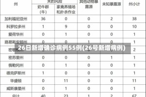 26日新增确诊病例55例(26号新增病例)