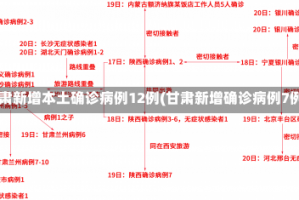 甘肃新增本土确诊病例12例(甘肃新增确诊病例7例)