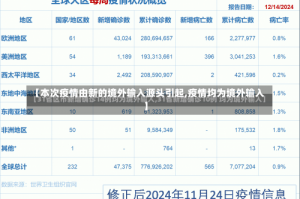 【本次疫情由新的境外输入源头引起,疫情均为境外输入】