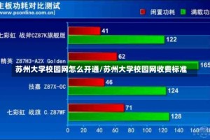 苏州大学校园网怎么开通/苏州大学校园网收费标准