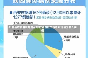 31省区市新增境外输入7例/31省区市新增12例境外输入病例