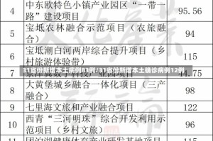 31省份新增本土病例83例/31省份新增本土确诊病例12例